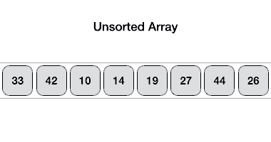 Quick Sort Algorithm in Java