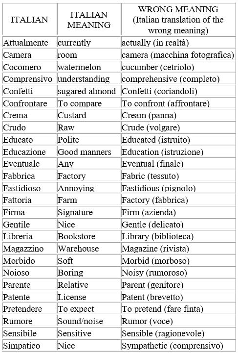 Ascolta Questo Falsi Amici