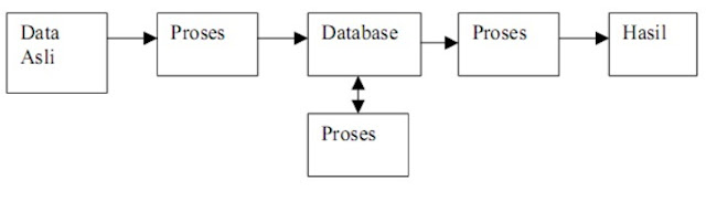alur skema diagram basis database - Memahami Pentingnya Skema Diag...