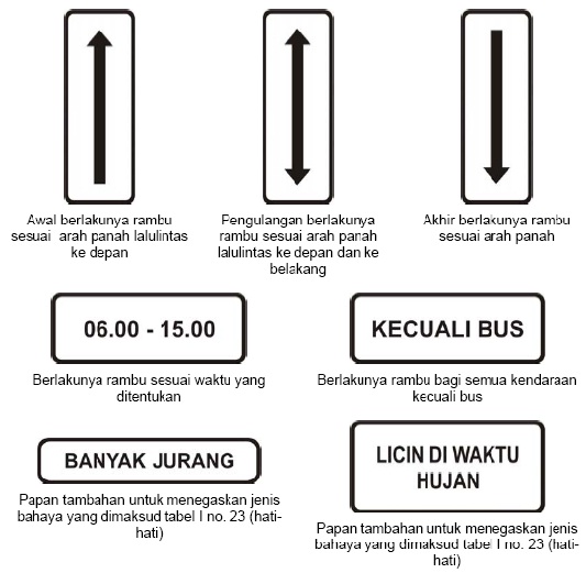 DENGAR SIMAK BACA TULIS: Arti dan Lambang Rambu Lalu Lintas Jalan di