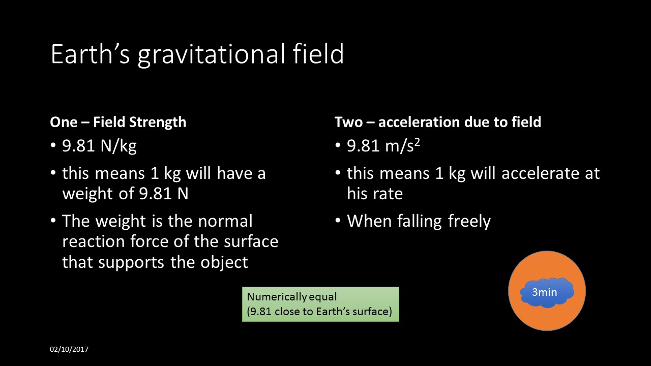 Mr Lloyd's Interactive Board Gravitational Fields strength and shape