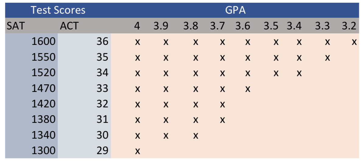 Cedar High Swim Academic AllState