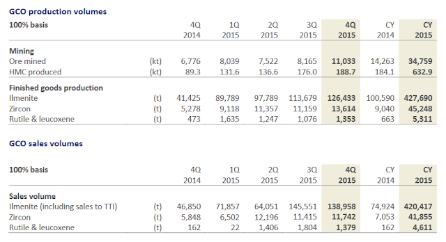 Revue des opérations de GCO (Sénégal) et TTI (Norvège)