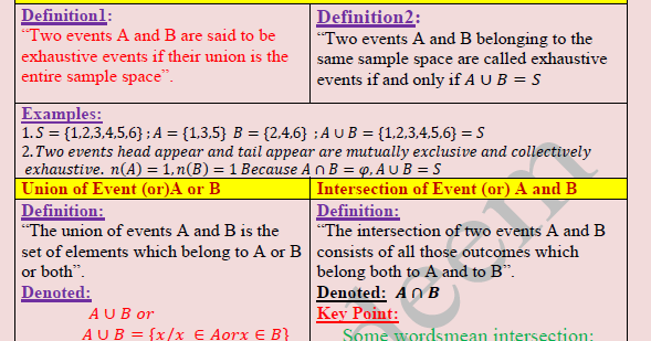 Helping Hands Probability (Types of event) exhaustive events, union event, intersection event