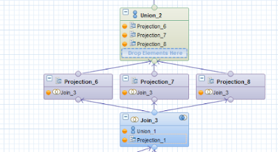 How to Get Dependent Object List (Models & Tables) of a Model using Graphical Calculation View