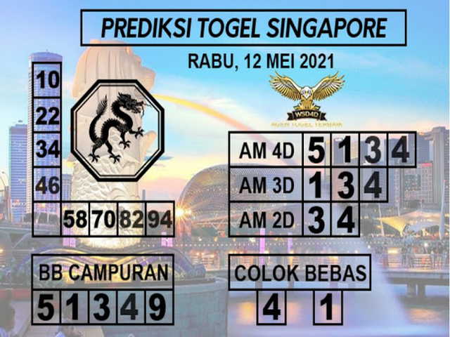 PREDIKSI SGP YOHII