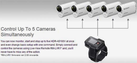 Sony POV camera - HDR-AS100V