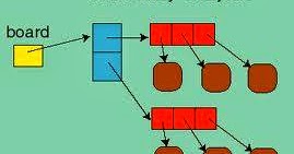 Methods to Print Array with parts in Java? [Solution + Example] - The ...