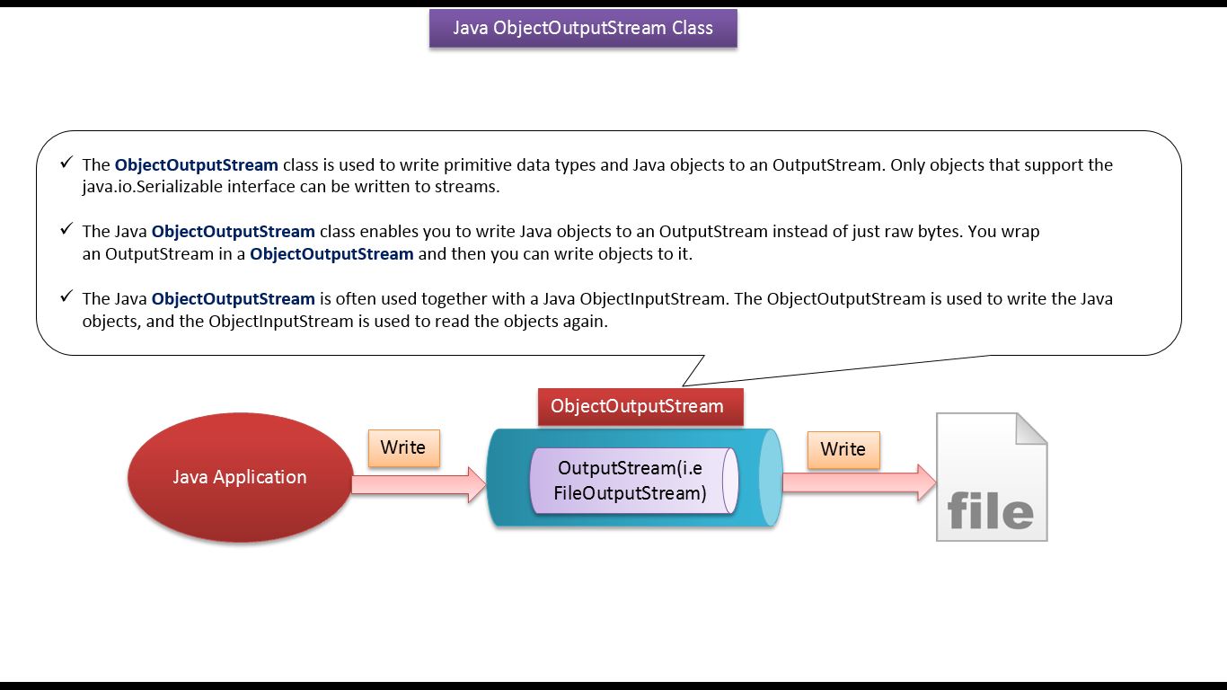 Java 1 5. Комментарии в java. сериализация java. object in java. комментарии в джава.