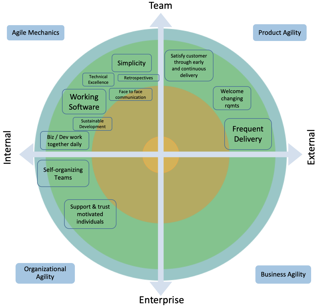 KeyAgility Agility Map