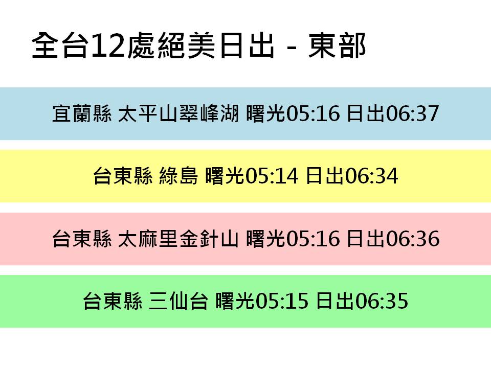 月世界的二寮觀日亭擁有潑墨山水風日出。