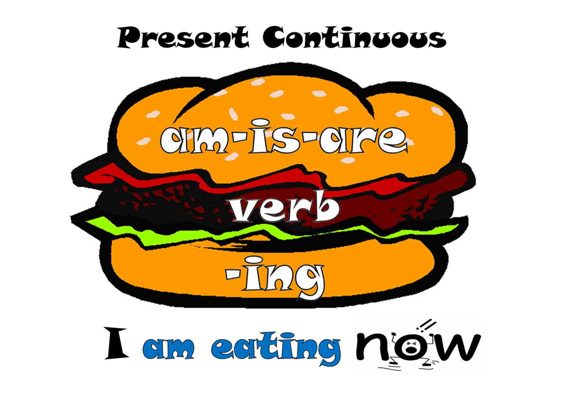 Review verb to be and present continuous worksheet