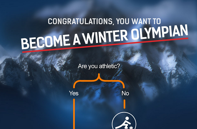 Image: Which Winter Olympic Sport Should I try?