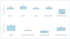 Economic Analyses L Evolution Du Cout De Vie Au Quebec