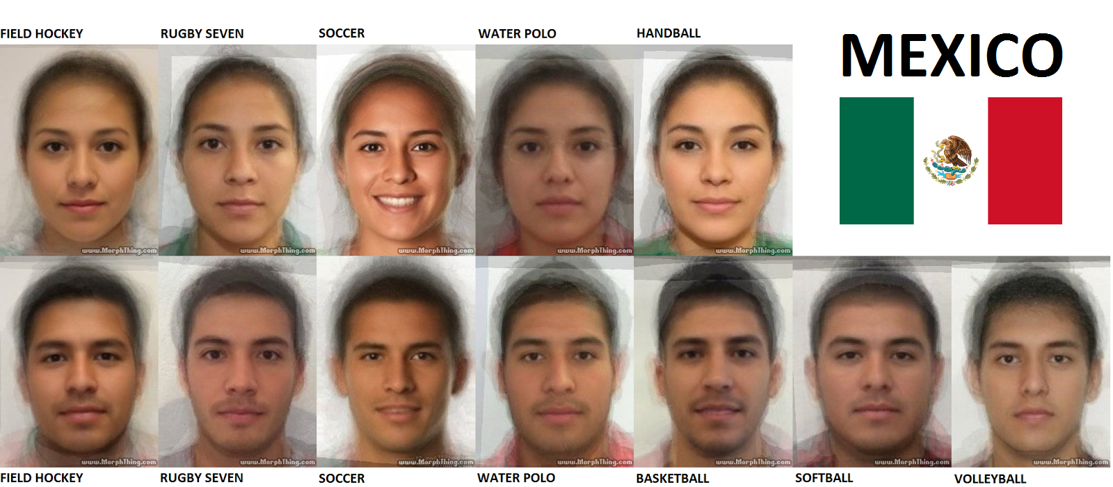 Any Indo Mestizos Get Updated Ancestry DNA Results 