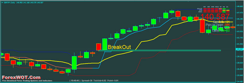 Channels-Breakout