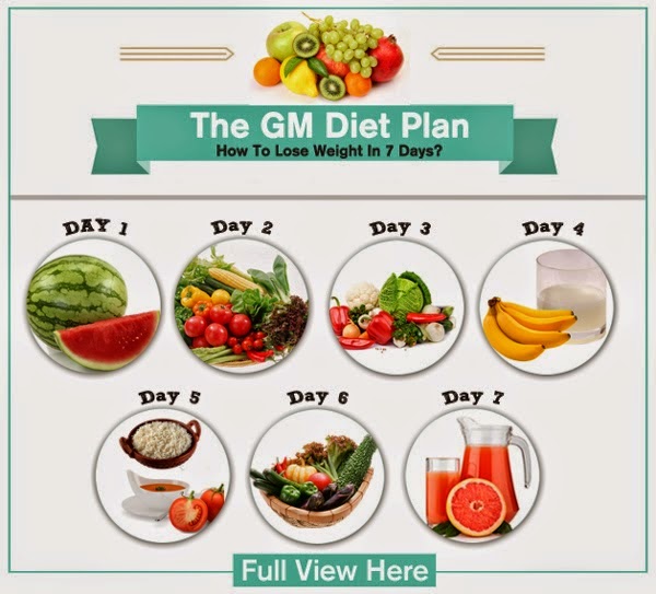 Giảm cân bằng phương pháp General Motor Diet GM2