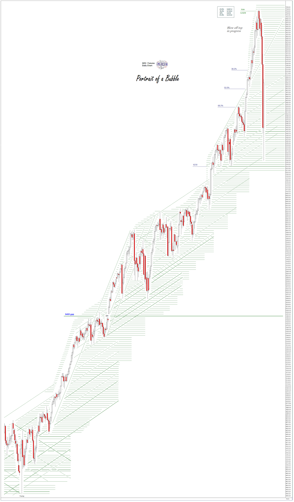 Jesse's Café Américain Stocks and Precious Metals Charts