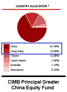 Equity china fund greater principal Principal Greater