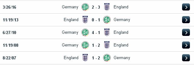 Kèo tâm đắc Đức vs Anh (02h45 ngày 23/3/2017) Germany2