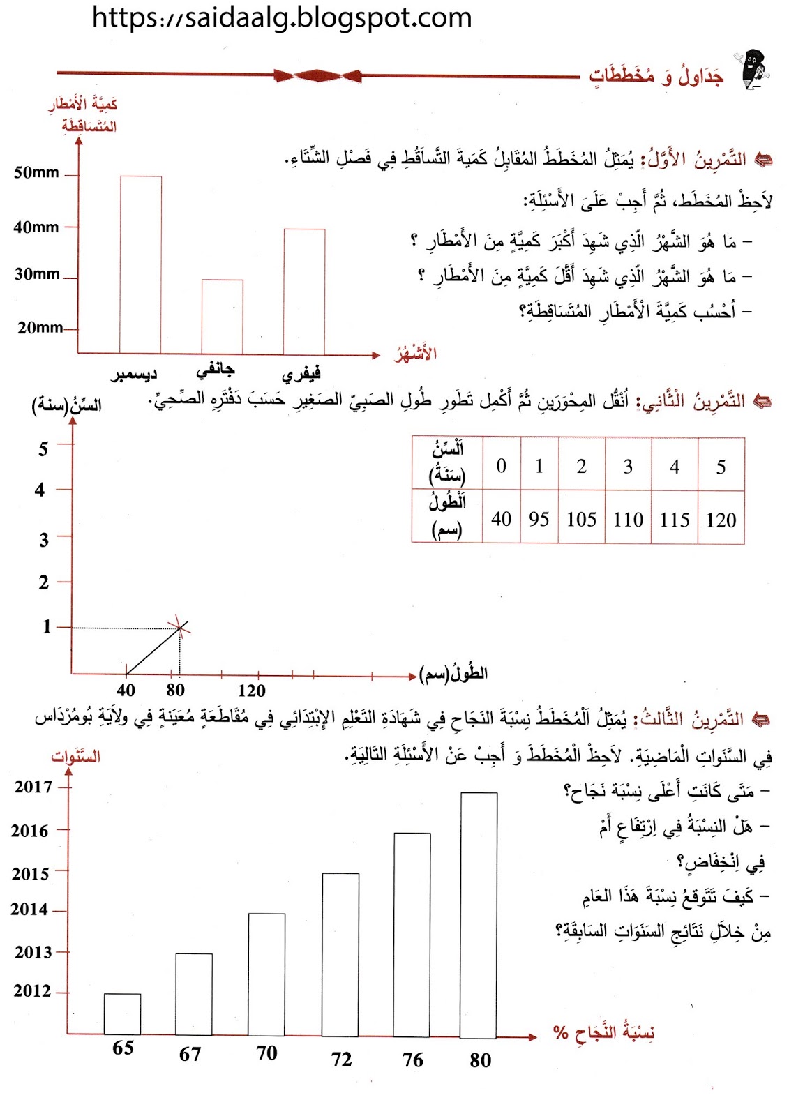 تمارين وتدريبات الأسبوع الثاني من المقطع الأول في الرياضيات سنة رابعة ابتدائي