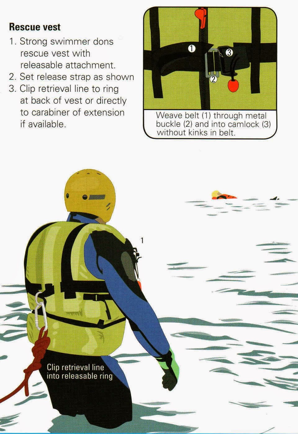 The Spec Ops Blog SWIFTWATER RESCUE How to rig and execute the