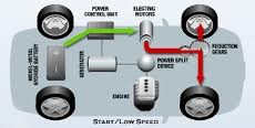 How Hybrid Cars Work >> Golgo Car How Hybrid Cars Work How Hybrid Cars Work >> Golgo Car How Hybrid Cars Work
