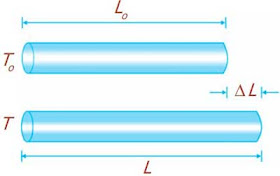 Muai Panjang Pada Logam