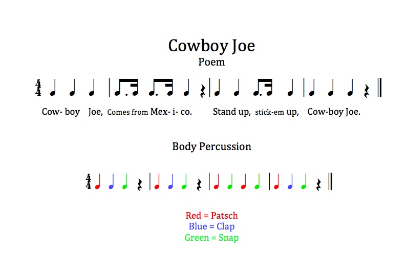 Treble in the Classroom Cowboy Joe Name Game