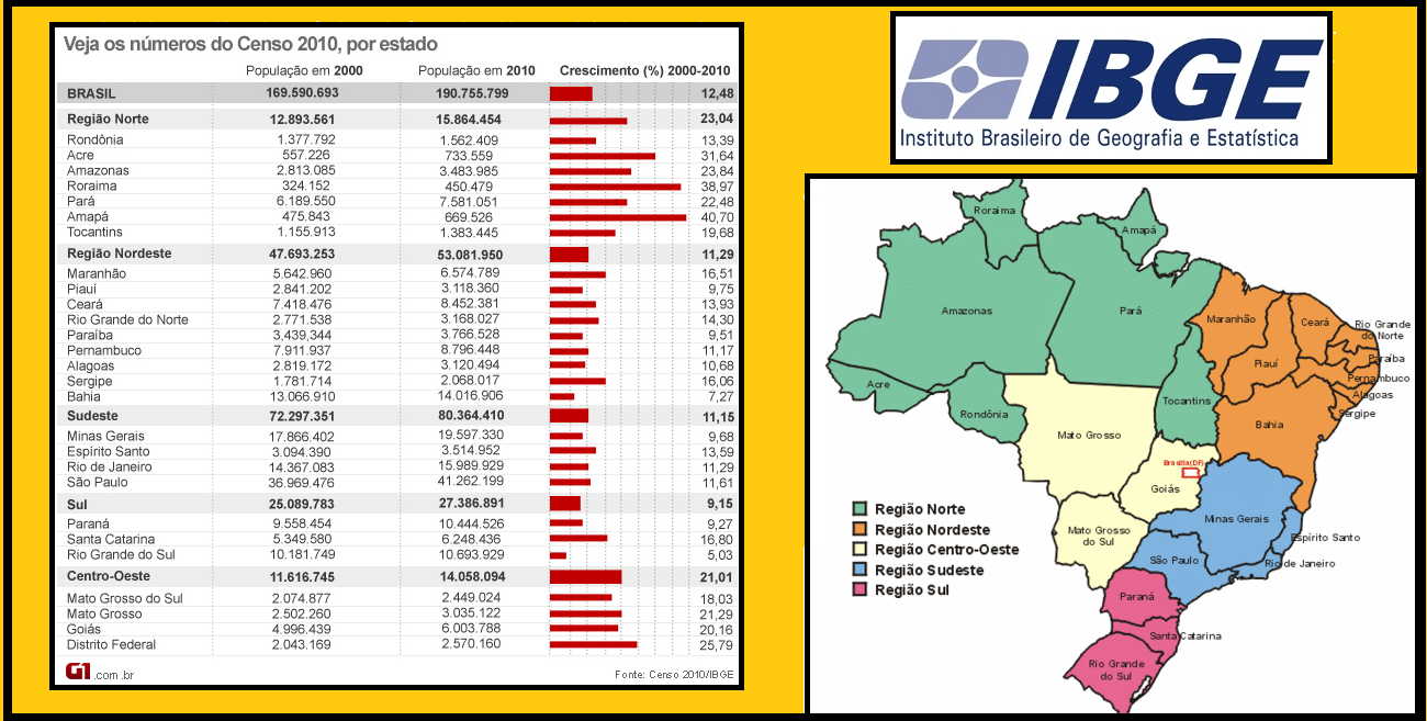 Para saber mais... GEOGRAFIA DADOS POPULACIONAIS