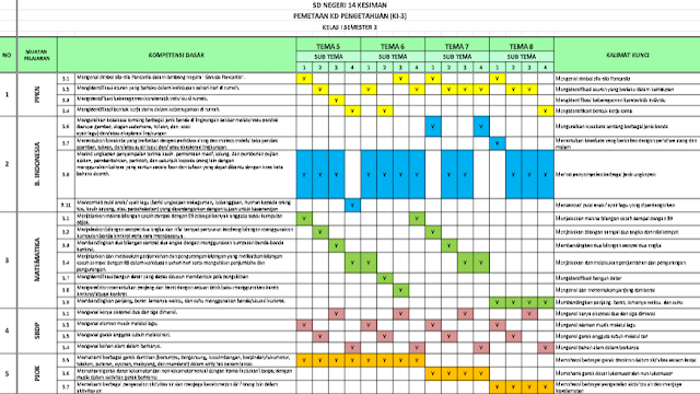 Pemetaan KD Kelas 1 2 3 4 5 6 Semester 2 Kurikulum 2013