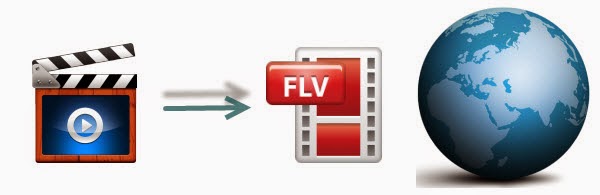 convert any video to FLV