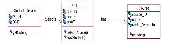CS2357 OOAD LAB Object oriented and analysis and design COURSE