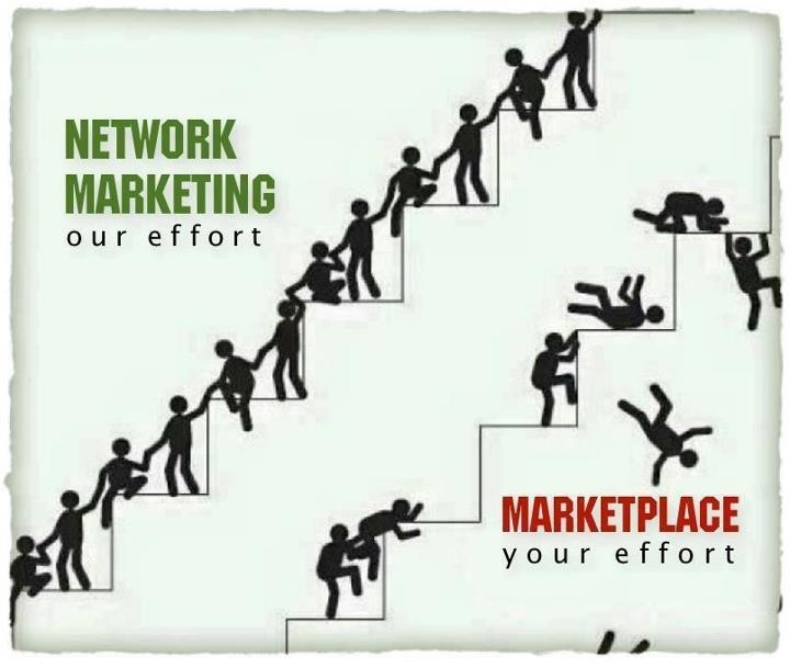 Dalla Spiritualita Al Network Marketing Tutte Le Info Per Iniziare A Fare Network Marketing Da Inesperto Info For Beginners