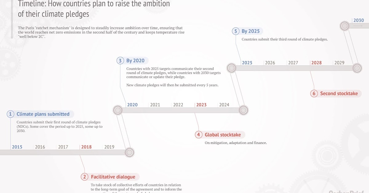 Ratchet Mechanism Udan
