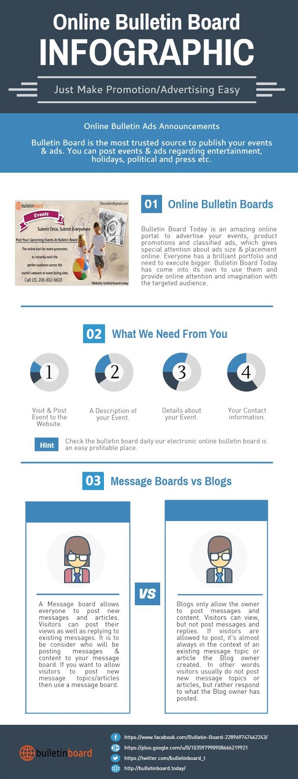 Online Bulletin Board Online Bulletin Board