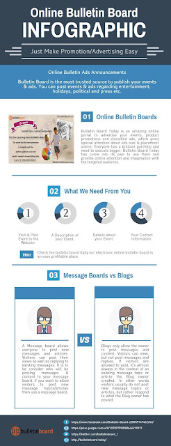 Online Bulletin Board Post Advertisement On Online Electronic Bulletin online-bulletin-board-post-advertisement-on-online-electronic-bulletin