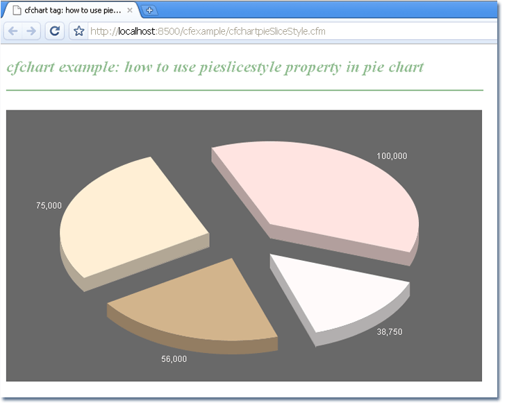 Cfchart Pie Chart Example