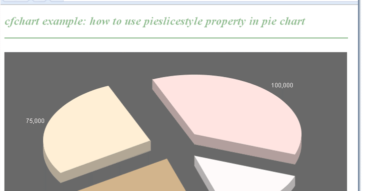 Cfchart Pie Chart Example