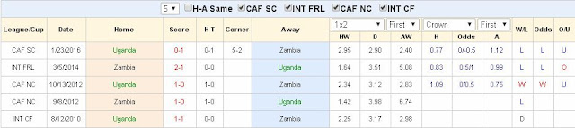 Soikeo sáng giá Uganda vs Zambia (20h30 ngày 08/11/2016) Uganda2