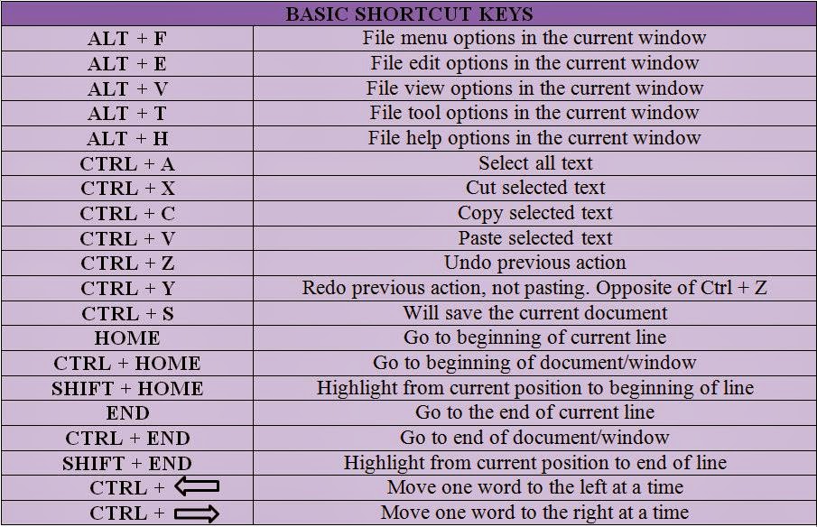 Basic Computer Keyboard Shortcut Keys Tech Pacific - Riset