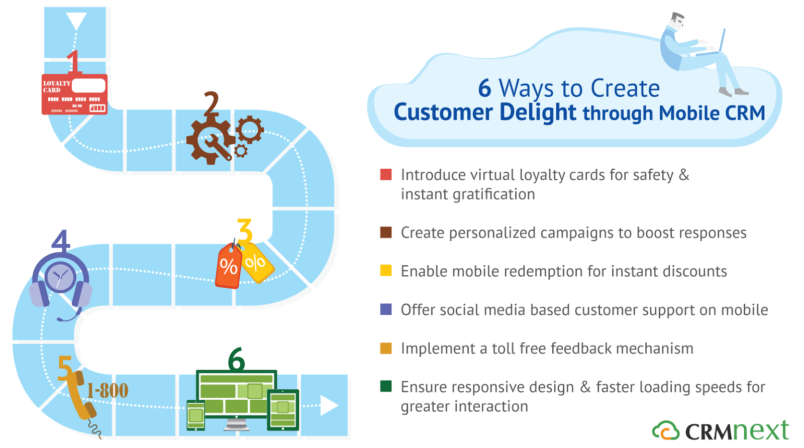 6 Ways to Create Customer Delight Through Mobile CRM