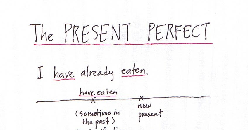 the small guide site's blog of English lessons: the present perfect
