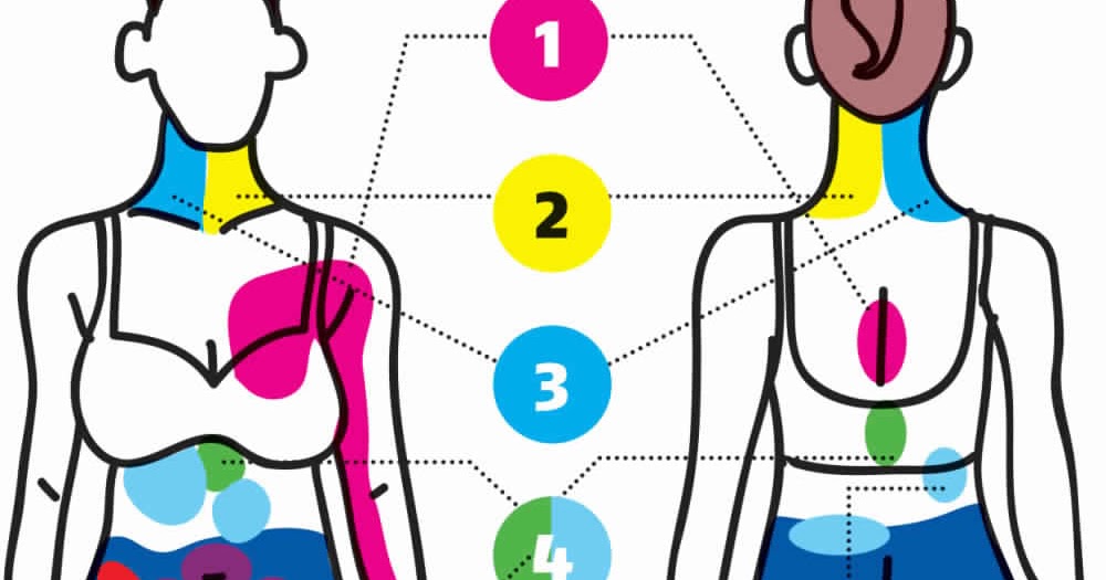 Osteokhondroz et létat nerveux