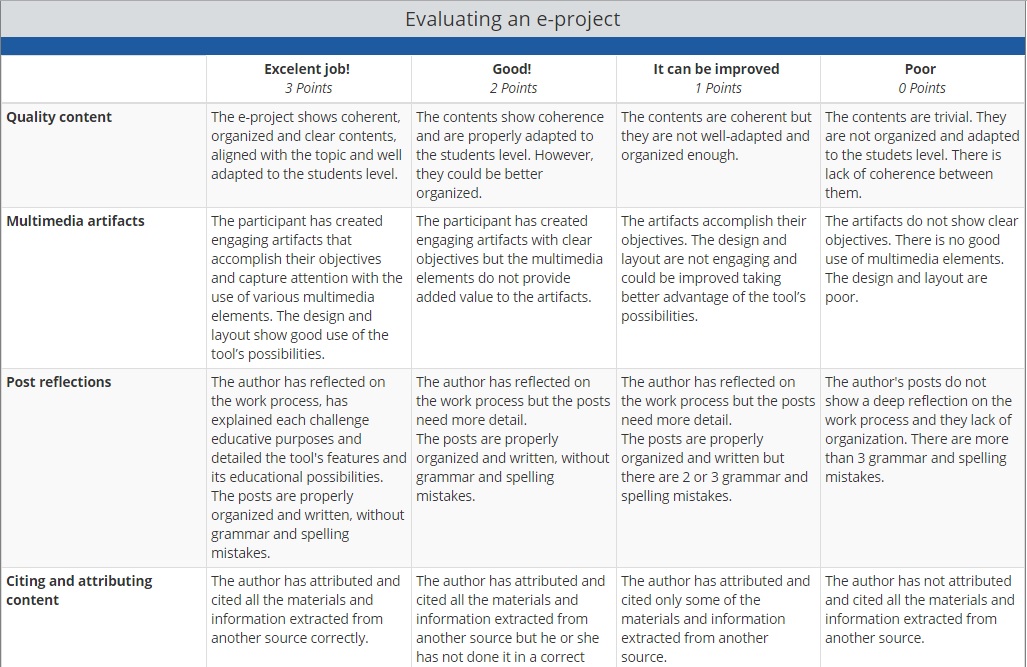 Disadvantages Of Blackboard Learning System