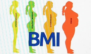 Kadınlar ve Erkekler için BMI Tanımı.