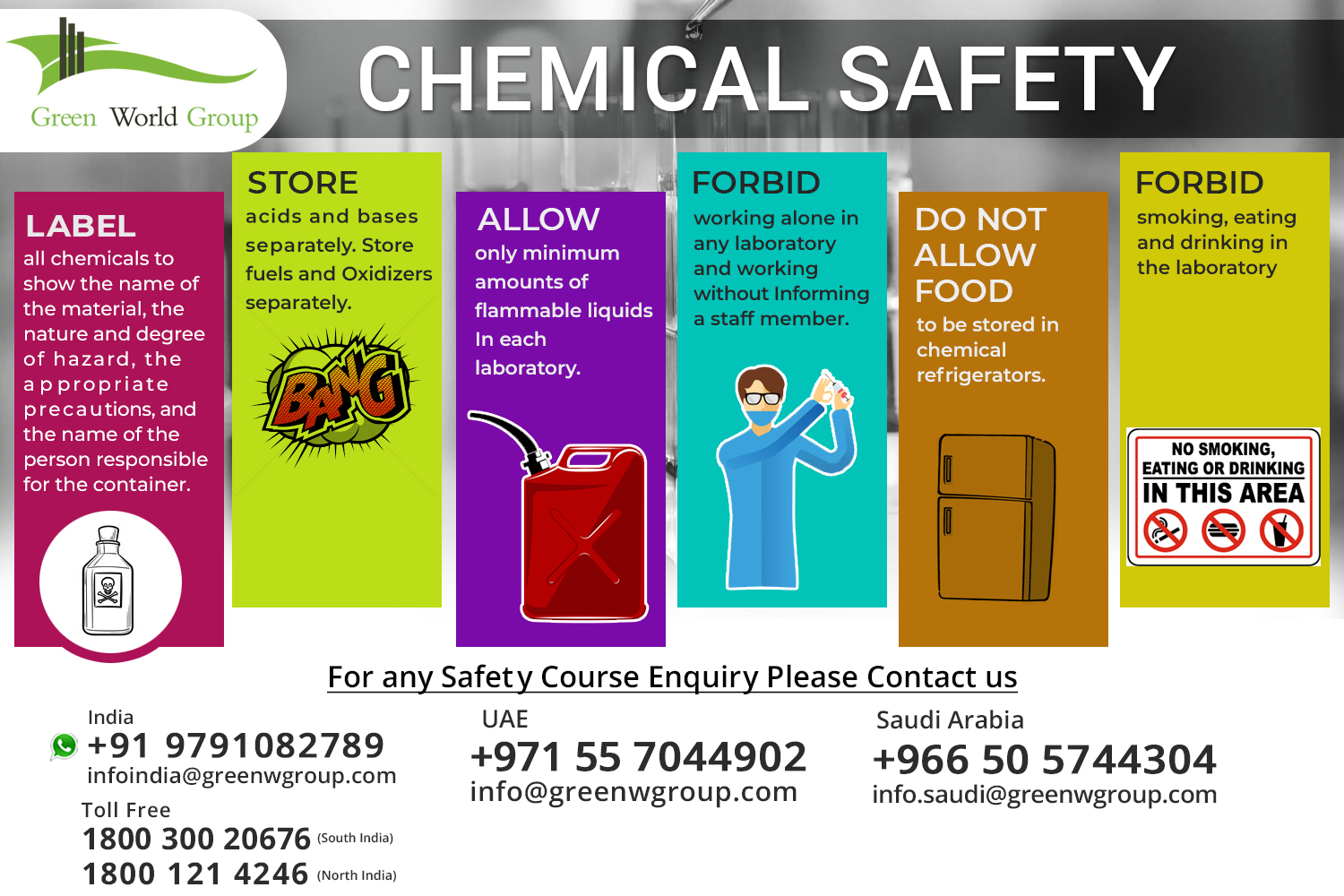 Genral Awarness Tips for Chemical Safety - GWG