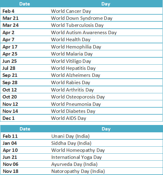 Important Health Related Days STUDY HASH