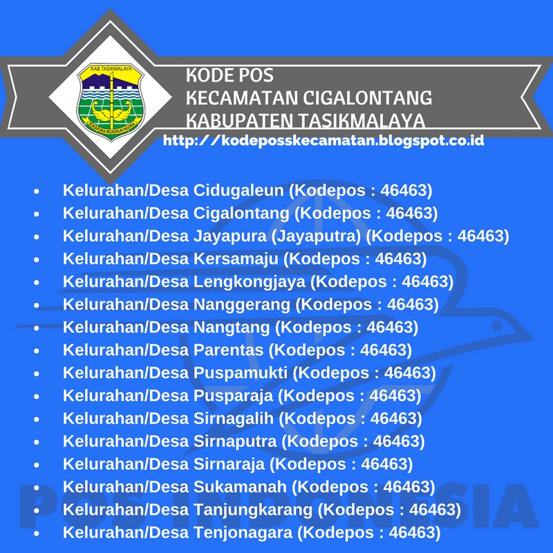 Daftar Kode Pos Jawa Barat