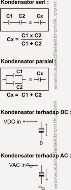 konfigurasi kondensator dan respon AC